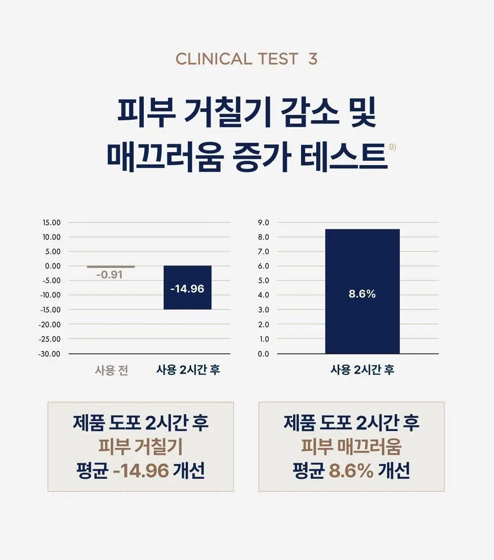 [NEW] 프라이웰 스킨케어 오일 125ml 상세페이지 14